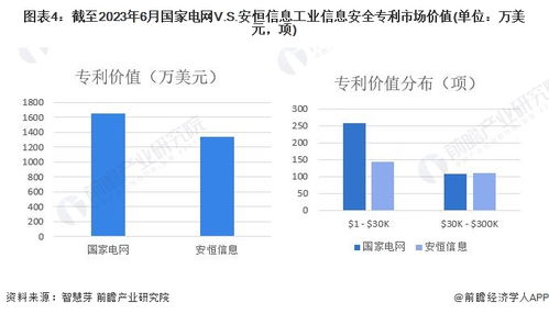 獨(dú)家 2023年中國工業(yè)信息安全技術(shù)龍頭企業(yè)市場競爭格局分析 國家電網(wǎng)VS安恒信息