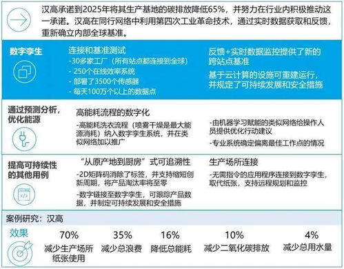 重磅 全球燈塔網絡 重塑運營,促進增長 附下載