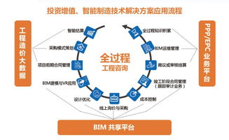 大咖探討工程造價行業面臨的問題以及挑戰