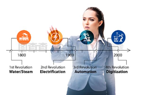 工業4.0概念和發展階段。工業4.0概念和發展階段